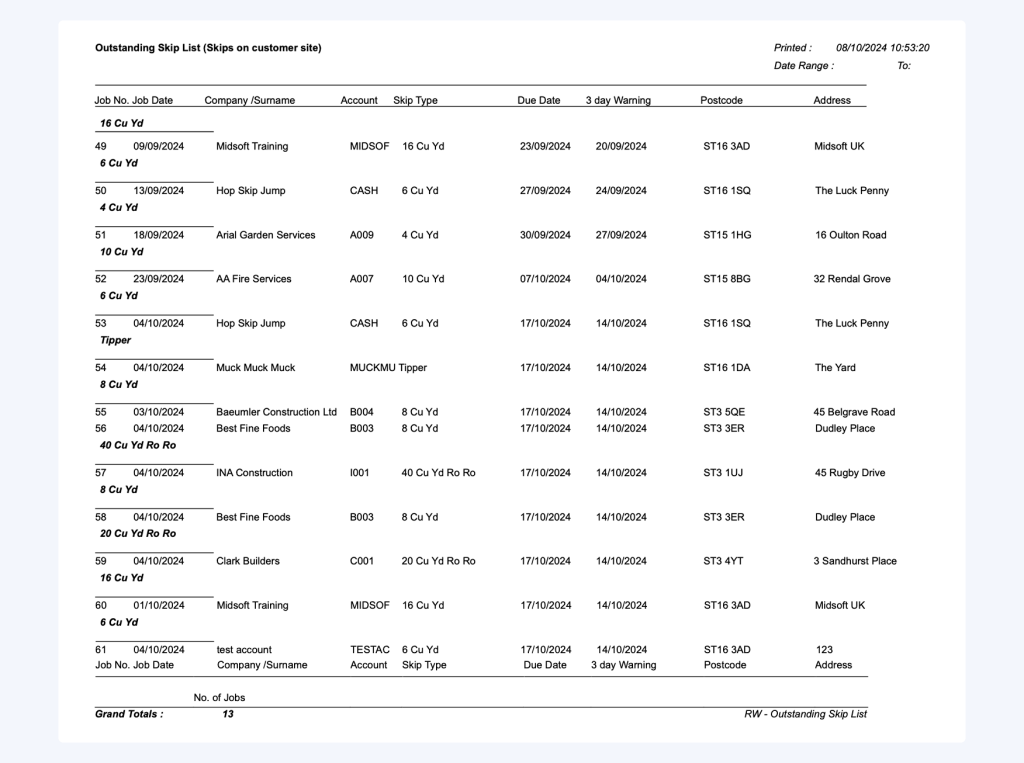 SkipTrak outstanding skip list report dated 08/10/2024 showing 13 skips currently on customer sites. Report displays job numbers, dates, company names, account codes, skip types, due dates, warning dates, postcodes, and addresses. Skips are grouped by size categories (ranging from 4 Cu Yd to 40 Cu Yd) with collection due dates and 3-day warning notifications.